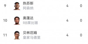 【龙八国际】欧冠金靴赔率?哈兰德遥遥领先，姆巴佩、凯恩紧随其后