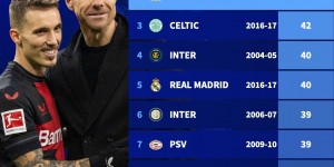 【龙八国际】早报：阿隆索准备好迎接夺冠啤酒浴 莱斯特城输球英冠前三仅差1分