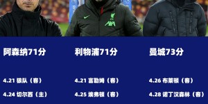 【龙八国际】会给机会吗？TA列曼城可能丢分的10个原因：瓜帅整活、对阵热刺..