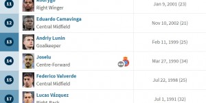 【龙八国际】?姆总只能穿9号？魔笛预计留皇马，姆巴佩可选主要号码只剩9号