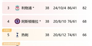 【龙八国际】改命！曼联英超第8&足总杯夺冠抢得欧联席位，挤掉纽卡切尔西！