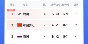 【龙八国际】【直播吧在现场】王大雷：我们后卫在中超都防外援，外援比泰国强