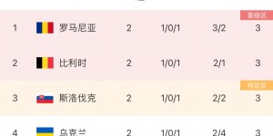 【龙八国际】历史首次！欧洲杯小组赛2轮过后4队同分