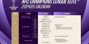 【龙八国际】亚冠精英联赛抽签-海港、泰山对阵完全相同，中国3队均不打武里南