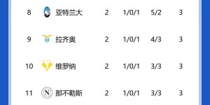 【龙八国际】?青春风暴！41岁少帅莫塔执教尤文连续两轮3-0完胜