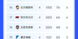 【龙八国际】你看好谁？欧联夺冠赔率：热刺领跑 曼联第2 拉齐奥&毕巴并列第3