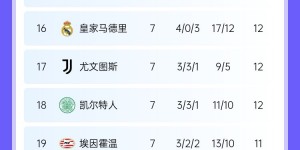 【龙八国际】英超4队欧冠形势：红军已直通枪手基本稳，维拉冲前八&曼城生死局