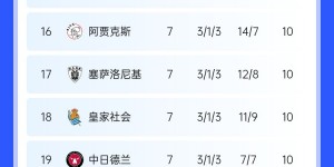 【龙八国际】刺不刺激⁉️改制后欧冠+欧联仅剩1轮，但仅3队直通16强&末轮厮杀