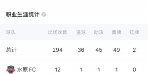 【龙八国际】全球禁足取消！官方：32岁孙准浩复出加盟K2球队忠南牙山