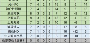 【龙八国际】泰山退赛！媒体人：浦项铁人没啥不服气的，韩国人自己坑韩国球队