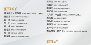 【龙八国际】山东泰山队五人入选新一期中国U-22国家男子足球队