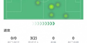 【龙八国际】英雄迟暮?35岁莱万替补30分钟，0射门11触球，波兰首个出局