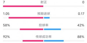 【龙八国际】莫塔上任横扫催眠?尤文首战3-0轻取科莫，且有多次中框和越位