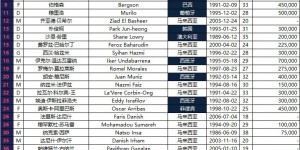 【龙八国际】无外援限制！柔佛阵中14名外援，对阵海港派9外援先发+4外援替补