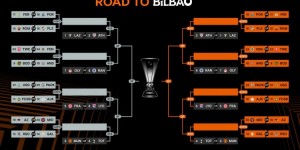 【龙八国际】刺激绝伦新赛制！今晚19:00欧冠附加赛抽签：超重磅对决&捉对厮杀