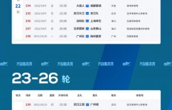 【龙八国际】主客场恢复！中超次阶段赛程：8月5日开赛，世界杯期间不停赛