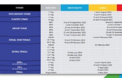 【龙八国际】官方：23-24赛季亚冠2023年8月8日开赛，取消客场进球规则