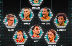 【龙八国际】王中王?ChatGPT评FIFA历年最佳阵的最佳阵：梅罗领衔 皇萨9人