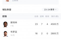 【龙八国际】锋无力！英超前十仅3队无人进球上双：阿森纳、曼联和切尔西