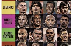 【龙八国际】900W+点击！梅西GOAT，C罗贝利老马传奇?你怎么看这个球员分级