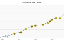 【龙八国际】多特三杰身价走势?桑乔猛升缓降，哈兰猛升平稳，贝林平稳猛升