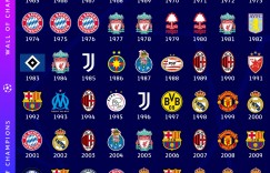 【龙八国际】1956-2023欧冠冠军一览！1/4决赛对阵出炉后，你看好谁？