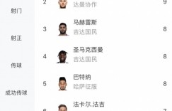 【龙八国际】双榜第一?C罗23球领跑沙特联射手榜，9助攻并列助攻榜第一