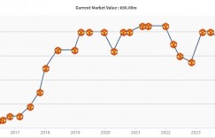 【龙八国际】8000万→7500万→7000万→6000万⏬拉什福德本赛季身价3连降