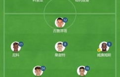 【龙八国际】马竞vs毕巴首发：格列兹曼、科雷亚先发 德保罗出战