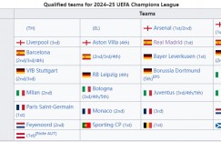 【龙八国际】?祝贺埃梅里！维拉锁英超前4&欧冠资格，下赛季欧冠36强确定21席