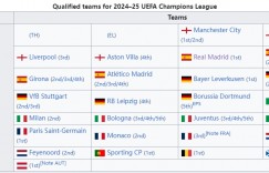 【龙八国际】🏆下赛季欧冠36强已锁23席：德甲5强、英超西甲4强在列