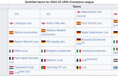 【龙八国际】🏆下赛季欧冠36强已锁24席：德甲意甲5强、英超西甲4强在列