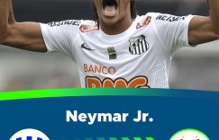 【龙八国际】?回家！记者：32岁内马尔回归桑托斯已达协议，正与新月谈解约