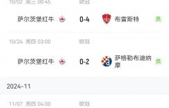【龙八国际】萨尔茨堡十连冠终结请来克洛普助教，目前落后榜首14分欧冠5战4负