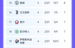 【龙八国际】超算预测欧冠晋级门槛：直接晋级需16分，附加赛需10分