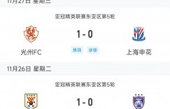 【龙八国际】3胜1负！中超四队本轮亚冠战绩：浙江海港泰山均取胜，仅申花输球