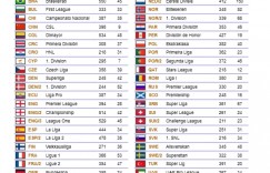 【龙八国际】全球占比最低?中超联赛仅有9名U21球员，第一的荷乙高达150名