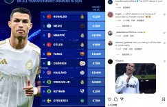 【龙八国际】德转资料页浏览量C罗力压梅西登顶，德转：GOAT之争结束了！?