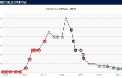 【龙八国际】断崖式下滑！?31岁卡里乌斯将踢德乙，近1年没出场&现身价80万