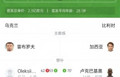 【龙八国际】爆冷！比利时连丢3球1-3乌克兰 库尔图瓦PK卢宁 卢卡库破门