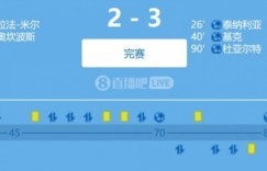 【龙八国际】装早了?1-2落后奥坎波斯“不看人点球”杂耍扳平 但补时遭绝杀