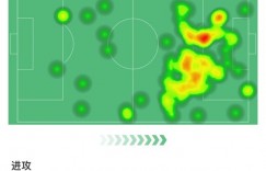 【龙八国际】梅开二度，穆西亚拉数据：获评9.3分，过人等4项数据全场之最