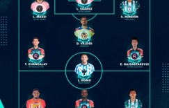 【龙八国际】中北美冠军杯16强战最佳阵容：梅西、苏亚雷斯领衔