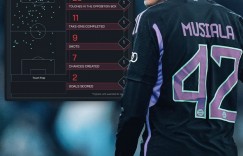 【龙八国际】穆西亚拉对达姆施塔特禁区内触球25次，创造五大联赛近8年纪录