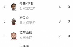 【龙八国际】中甲综述：云南、重庆强强对话握手言和；穆谢奎领跑射手榜