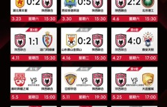 【龙八国际】【战报】逄志泉双响 糜昊伦 马晓磊建功陕西联合主场4-0泰安天贶