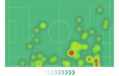 【龙八国际】圆神启动！安东尼数据：8射6正，1粒进球，3次错失良机，评分8.0