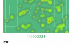 【龙八国际】B费数据：9次关键传球，4次创造良机，1次中柱，评分全场最高9.6