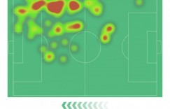 【龙八国际】马杜埃凯本场比赛数据：传射建功+4过人成功，评分8.8全场最高