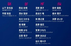 【龙八国际】日本女足奥运18人大名单公布：长谷川唯领衔11名海外球员入选